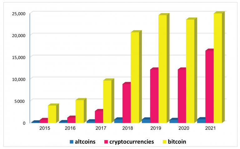 Detecting Liquidity Bubbles in Real-Time Market Data