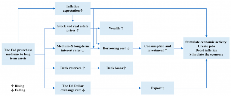 Case Studies: Analyzing Company Performance Before and After QE