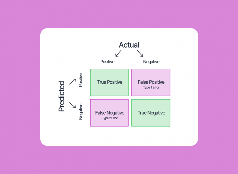 Best Practices for Interpreting and Acting on Heatmap Data