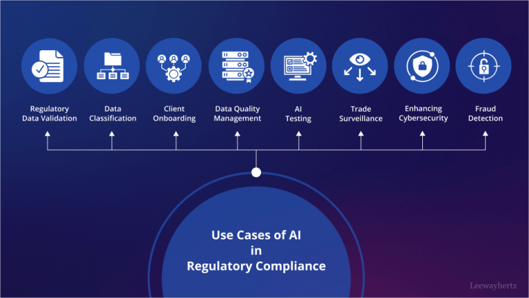 Enhancing Compliance and Regulatory Oversight with AI