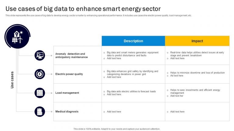 The Role of Big Data in Enhancing Anomaly Detection