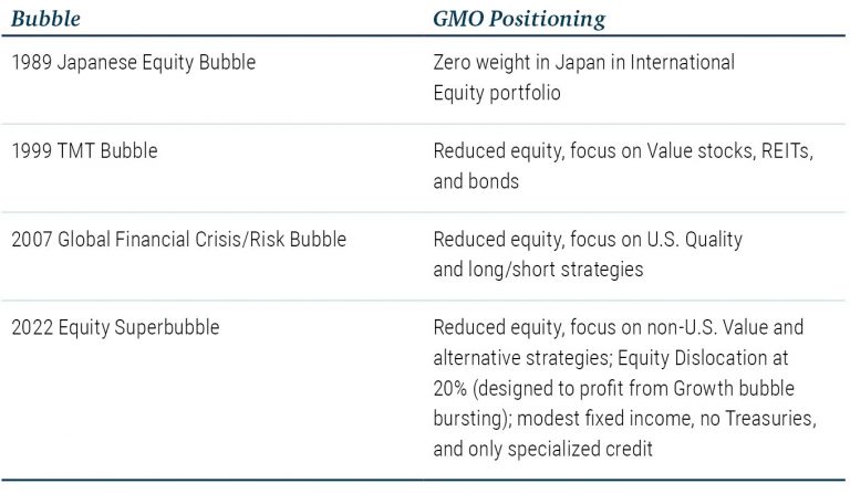 Strategies for Profit Taking Before the Bubble Bursts