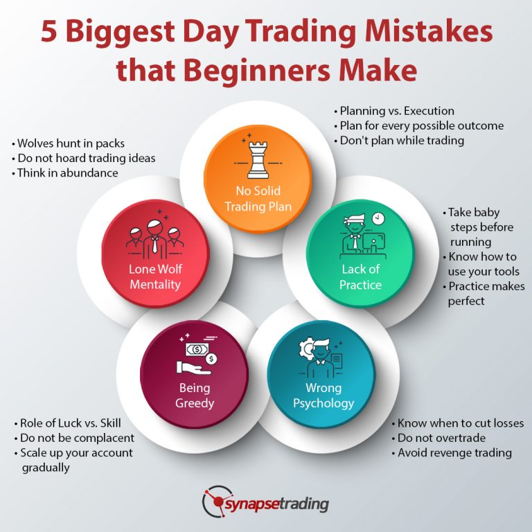 The Role of a Trading Plan in Avoiding Mistakes