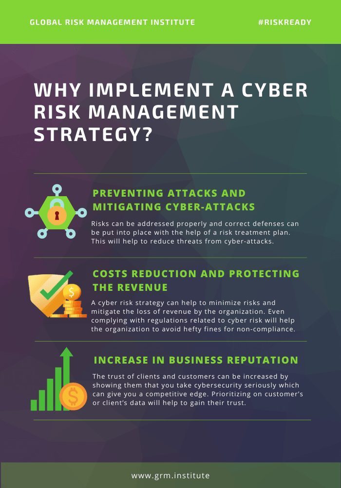 Importance of Risk Management in Preventing Losses