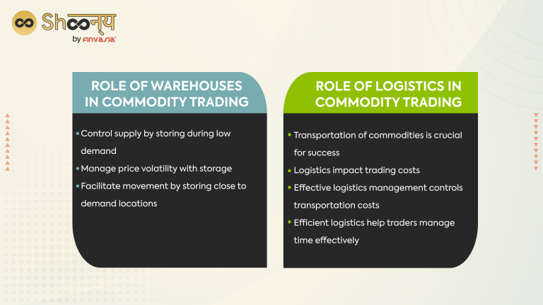 The Role of Warehousing and Logistics in Commodity Trading