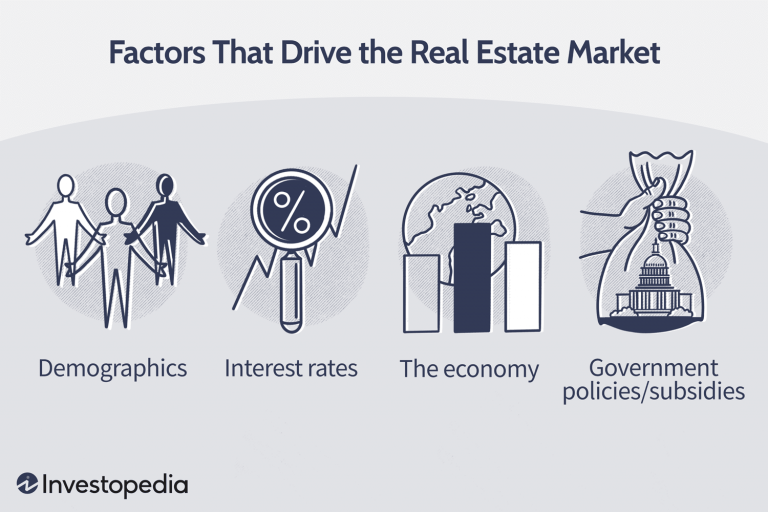 Real Estate Sector: Indicators for Market Health and Investment Timing