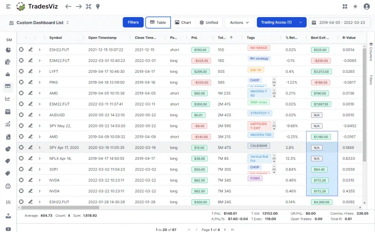 Learning from Past Mistakes: The Value of a Trading Journal