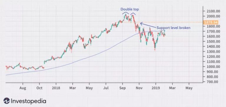 Introduction to Chart Patterns and Their Significance in Trading