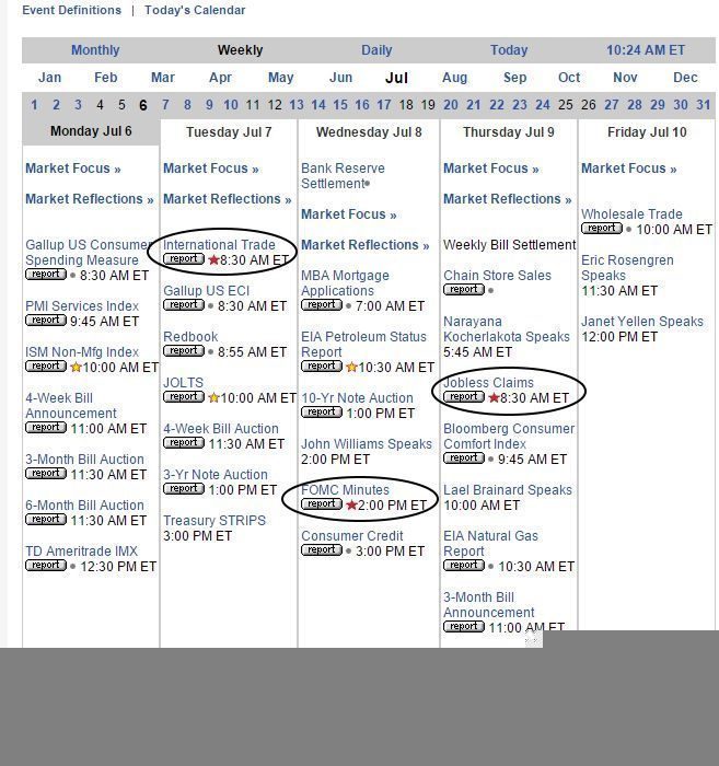 The Importance of Economic Calendar for Stock Traders