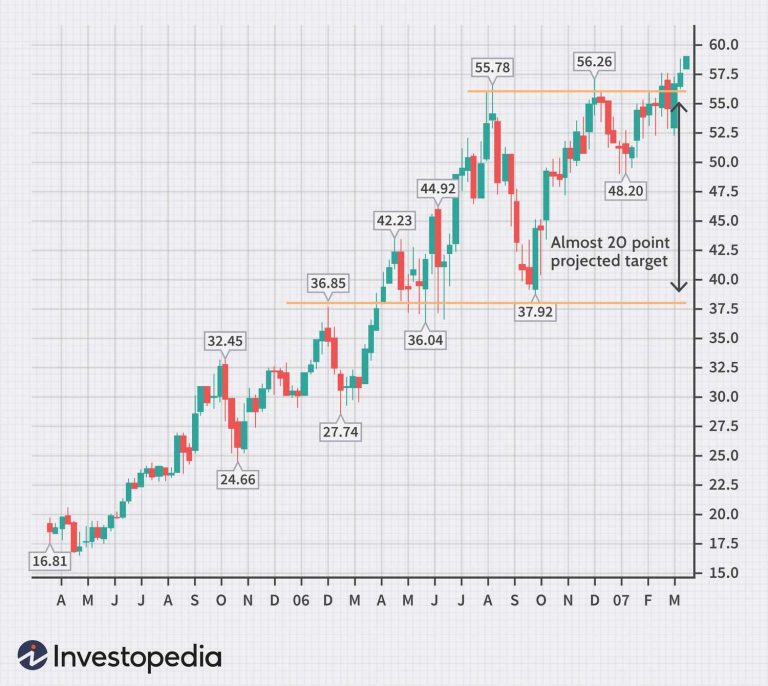 The Importance of Time Frames in Technical Analysis