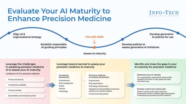 The Role of Big Data and AI in Enhancing Heatmap Accuracy