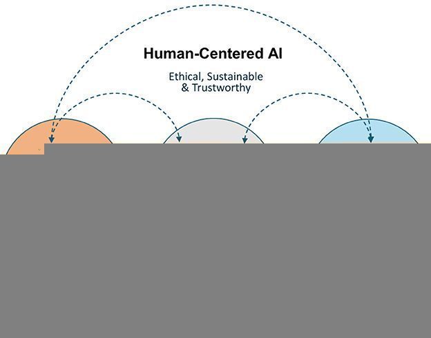 The Global Perspective on AI Trading Ethics