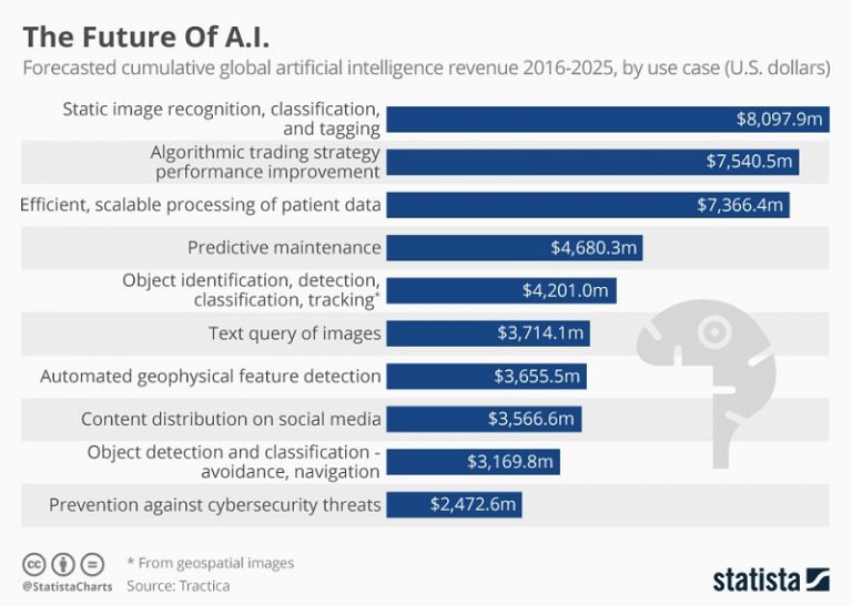 AI and the Future of Algorithmic Trading Strategies