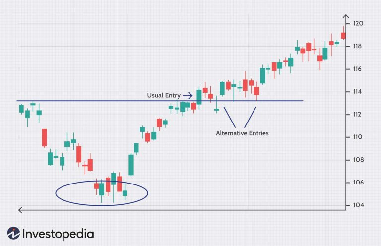 Identifying Common Chart Patterns: Head and Shoulders, Double Tops, and More