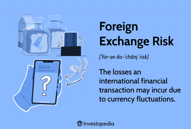 Hedging Foreign Exchange Risk in International Portfolio Management