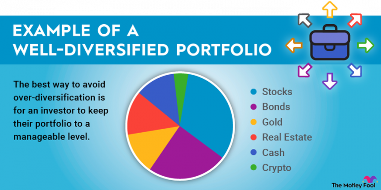 Balancing Diversification to Avoid Under and Over Diversifying