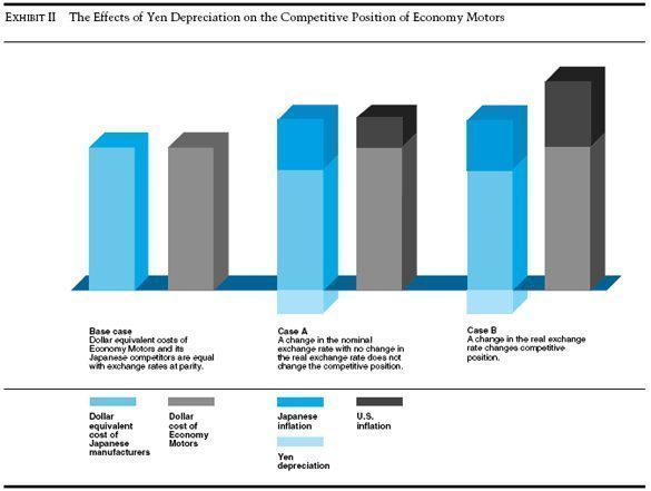 Exchange Rate Volatility: Challenges for Multinational Corporations’ Stocks