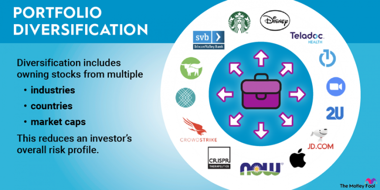 Diversification Strategies Across Different Sectors