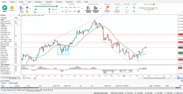 The Benefits of Simulated Trading Practices