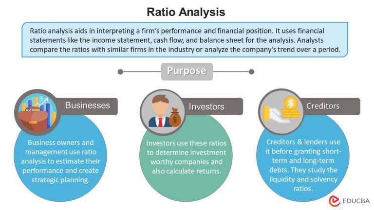 Analyzing Sector Performance for Long-term Investment Planning