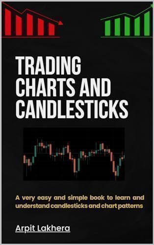 Risk Management Strategies When Trading on Chart Patterns