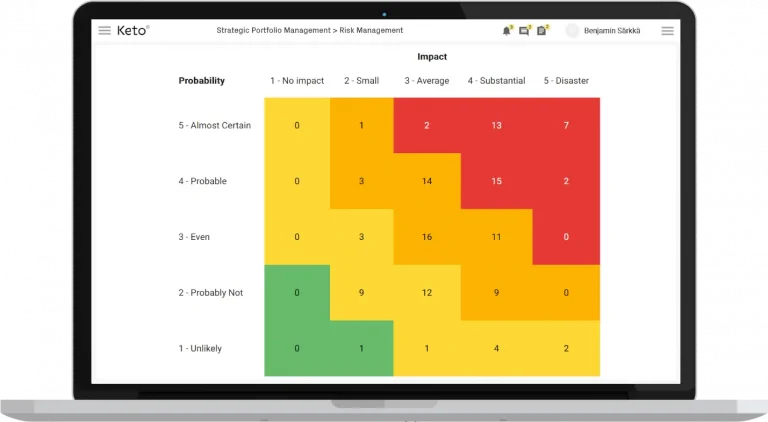 Heatmaps for Risk Management and Mitigation Strategies