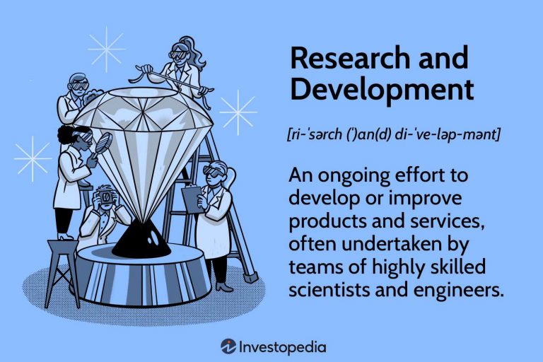 The Importance of Research and Analysis in Sector Investing