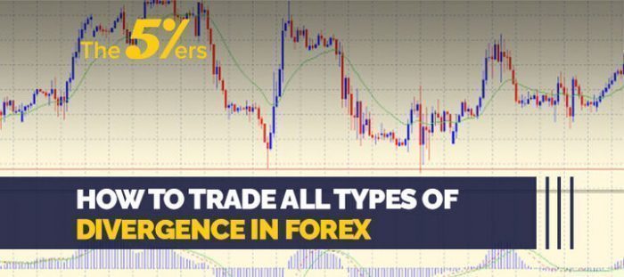 Avoiding Common Mistakes in Chart Pattern Trading