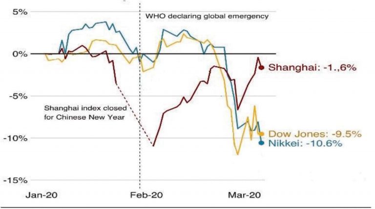 The Psychological Impact of Exchange Rate News on Investors