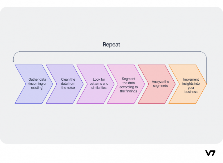 The Future of Chart Pattern Analysis: AI and Machine Learning