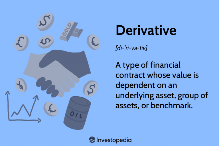 Introduction to Derivatives: Types and Uses in Trading