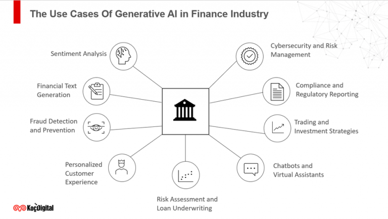 The Use of AI in Cross-Border Fraud Detection Efforts