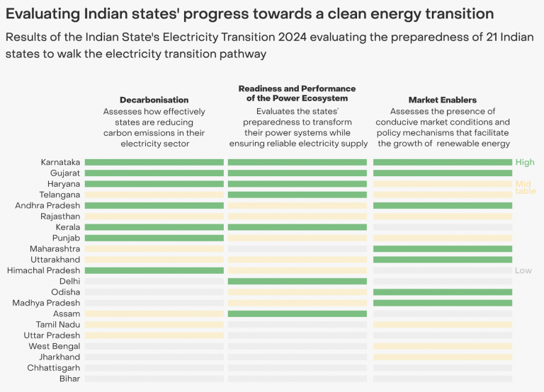 Identifying Growth Opportunities in the Indian Renewable Energy Sector