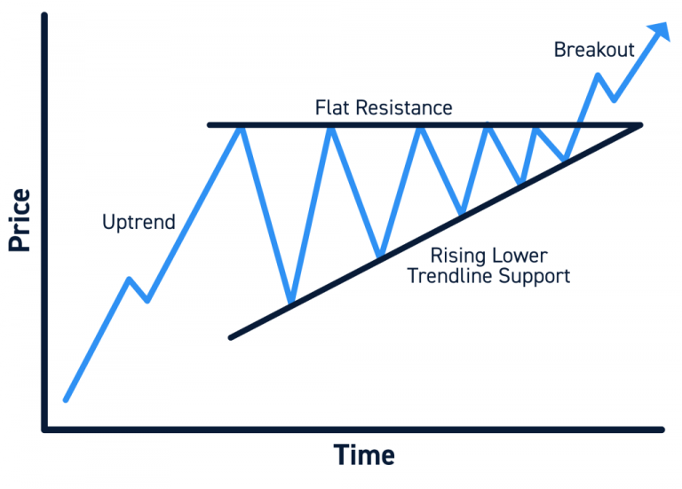 The Importance of Patience in Waiting for Pattern Formation