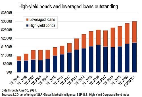 Leveraging Growth Stocks for High Returns in Bull Markets