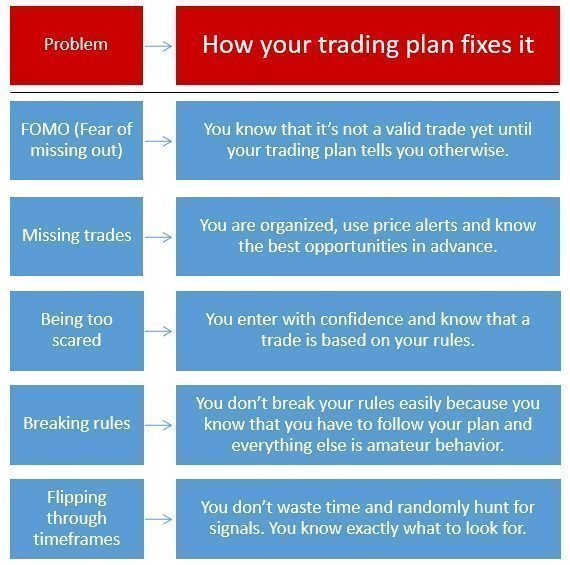 The Importance of Consistency in Following Your Trading Plan