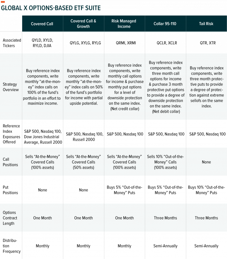 Strategies for Utilizing Options in Portfolio Protection