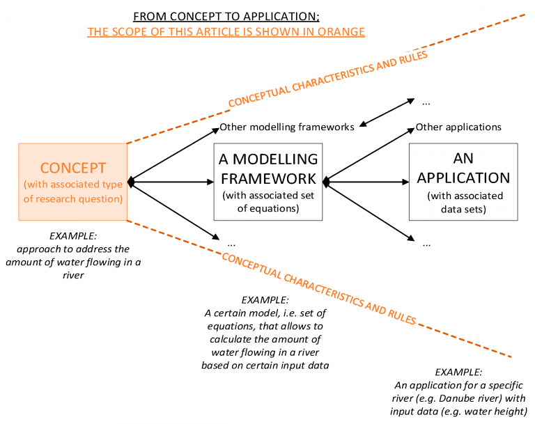 The Importance of Review and Revision Cycles for Your Trading Plan