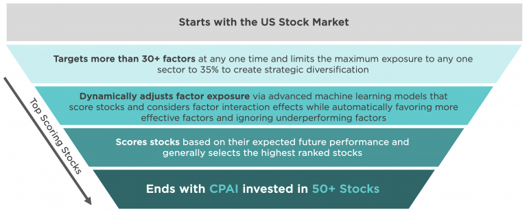 Advanced Strategies: Using Leveraged ETFs for Greater Exposure