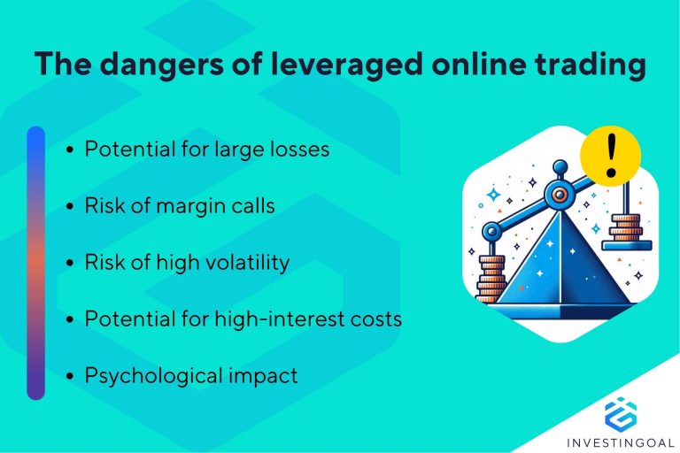 The Psychological Impacts of Trading with Leverage