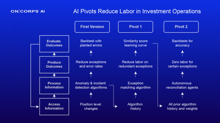 The Importance of Backtesting in AI Anomaly Detection