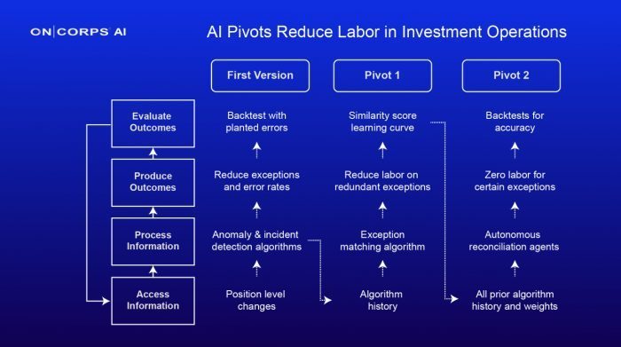 Enhance Trading with AI & Backtesting in Indian Stock Market