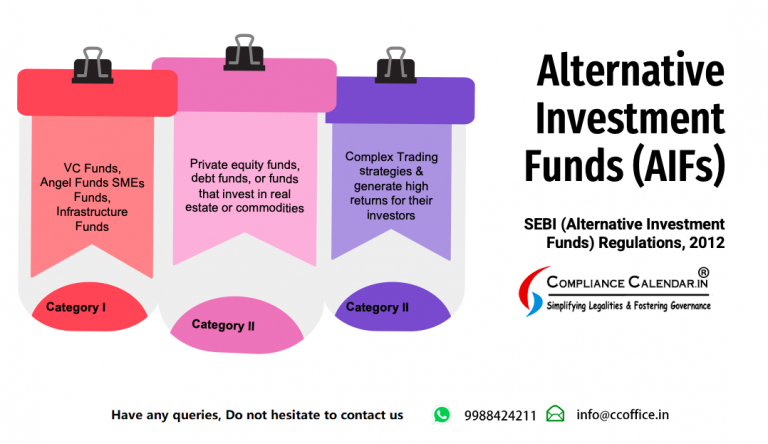 Regulatory Environment for Hedge Funds in India