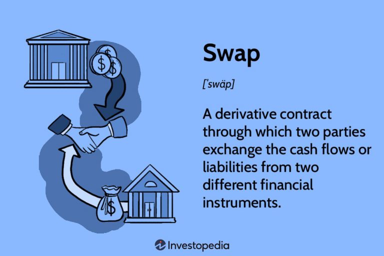 Understanding the Use of Swaps for Risk Management