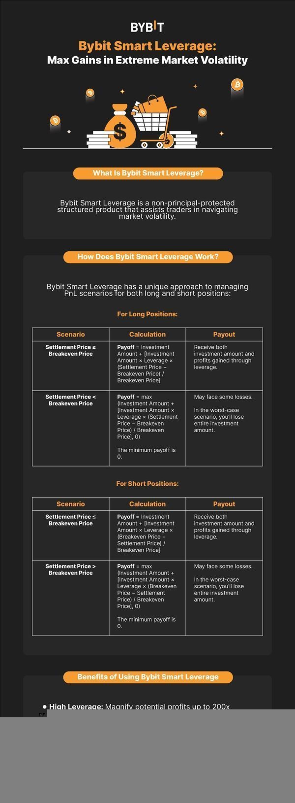 The Impact of Market Volatility on Leveraged Positions