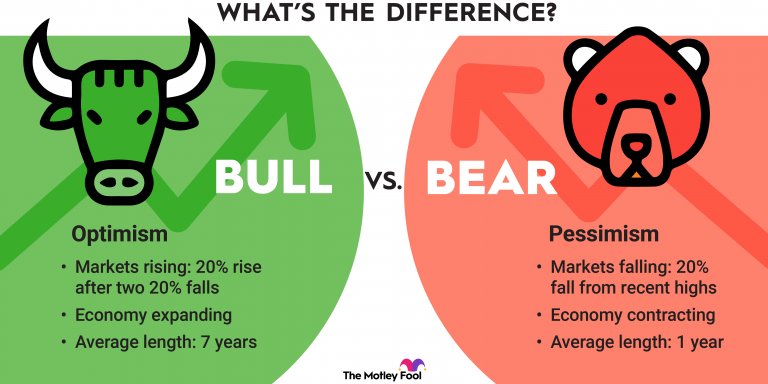 The Ethical Considerations of Trading Strategies in Bull Markets