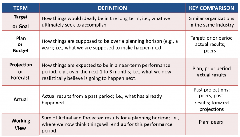 Understanding Basic Financial Concepts and Terminology