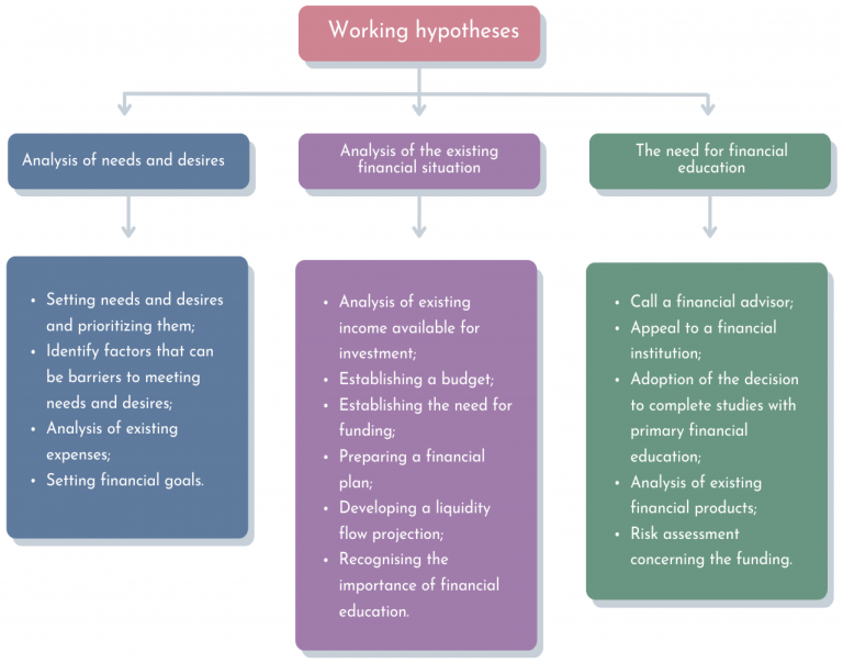 The Role of Financial Education in Risk Management