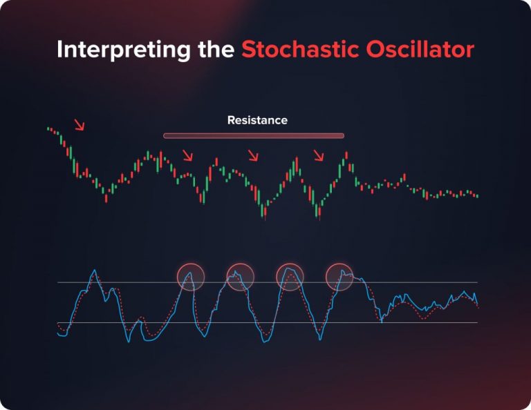 Customizing RSI and Stochastic Indicators for Personal Trading Style