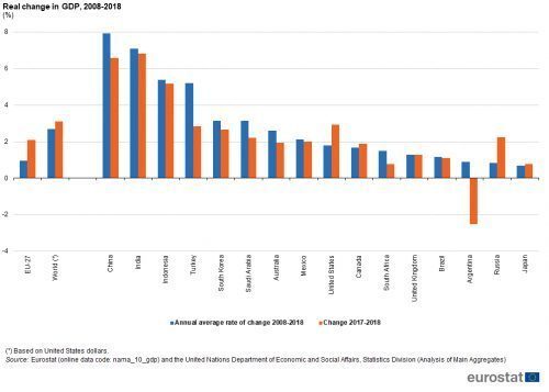 European Economic Indicators and Their Impact on India